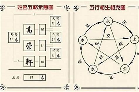 莃名字意思|玗字起名寓意、玗字五行和姓名学含义